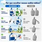 Walkie-talkie infantil de dinossauro azul e verde com modelos azul e verde e quadro visual de características.