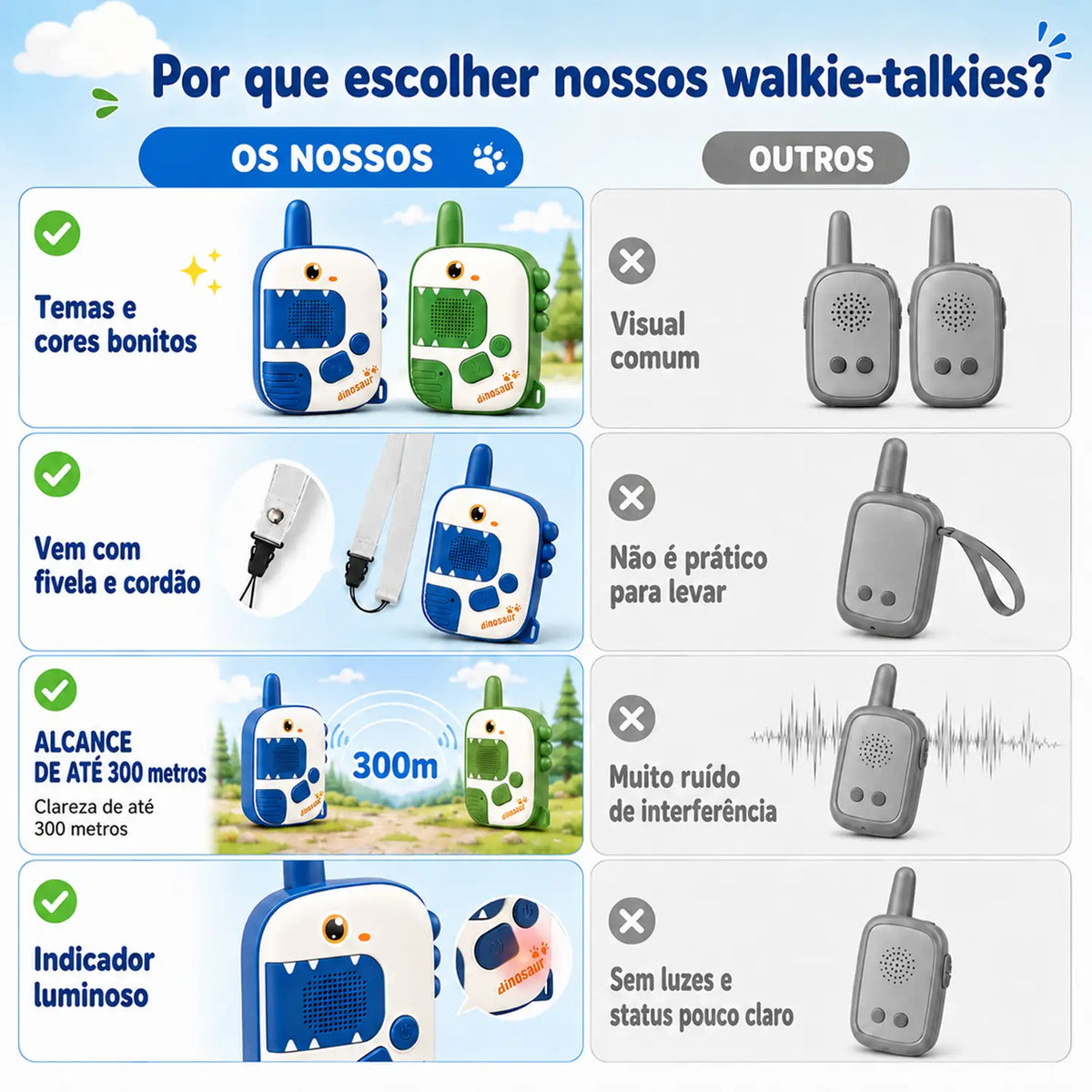 Walkie-talkie infantil de dinossauro azul e verde com modelos azul e verde e quadro visual de características.